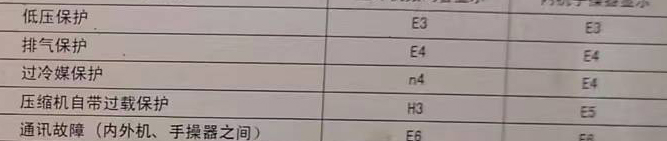 五原空调电话在哪里找